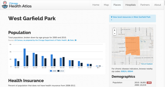 Neighborhood pages show demographics and statistics as they relate to the entire city.