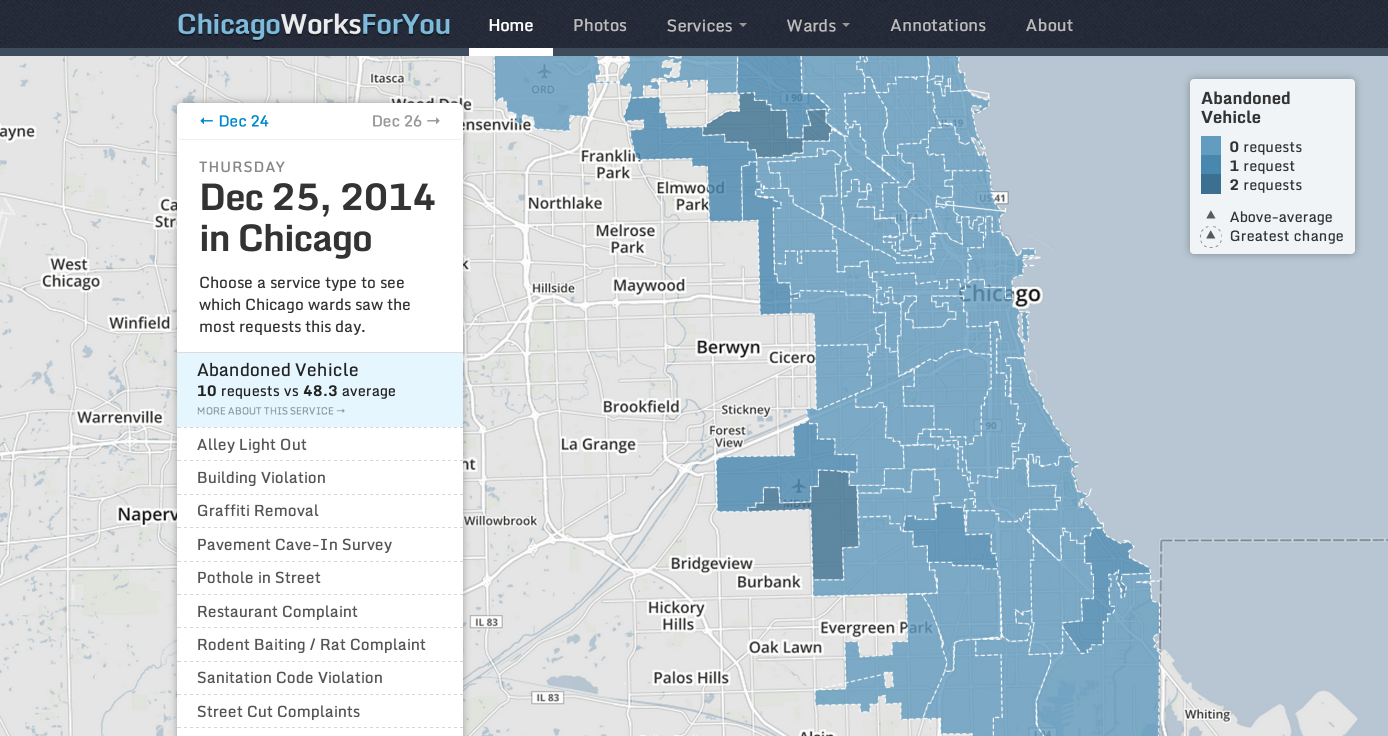 Dec 25 2014 Abandoned Vehicle Chicago Works For You