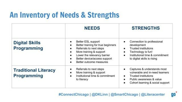 Literacenter Inventory Slide