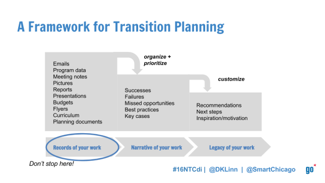 Framework slide