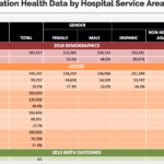 Chicago Health Atlas Updates
