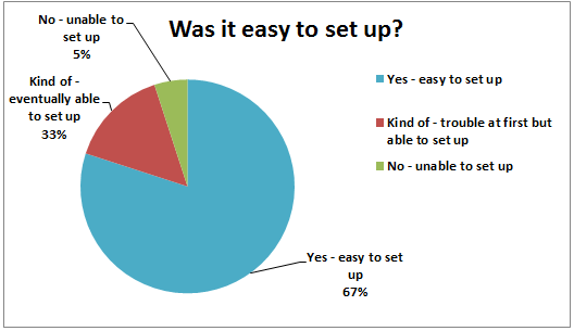 easytosetup