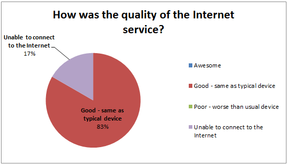 internetquality