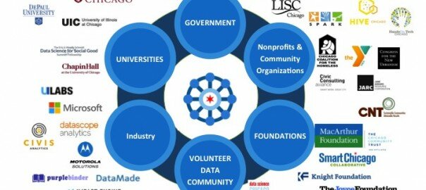 Thumbnail Schematic of Chicago Data Ecosystem with Representative Organizations