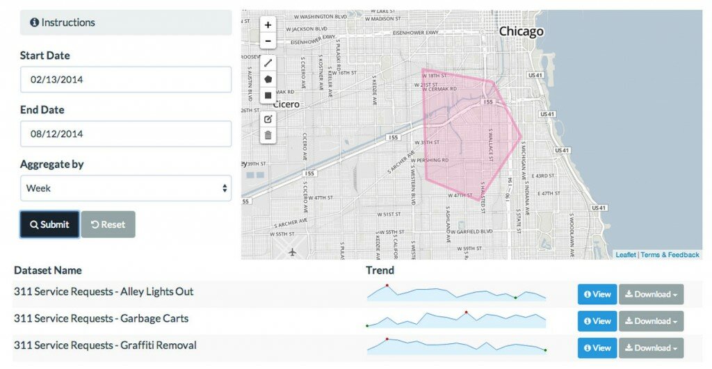 Map interface for easy API use