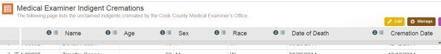 Cook County Medical Examiner's Indigent Cremations Data set.