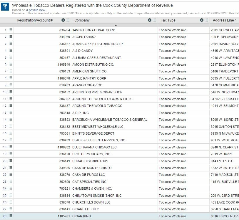 New Cook County Data: Wholesale Tobacco Dealers Registered with the Cook County Department of Revenue