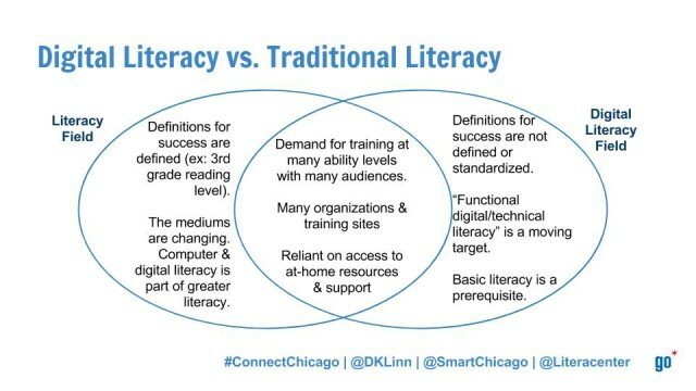 Literacenter DigLit vs Lit Slide