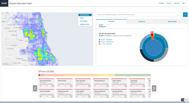 citizens police data project