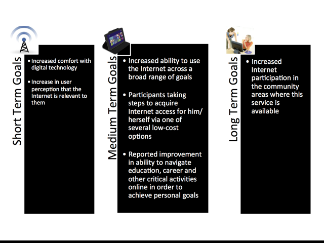 Goals Connect Chicago Internet to Go