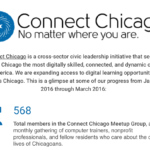 An Infographic of Connect Chicago from January — March 2016