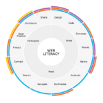 Chicago Health Atlas Updates