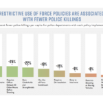 Designing Meaningful Civic Interactions with Data