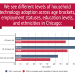 Announcing the August Connect Chicago Meetup: Serving Chicago’s Seniors